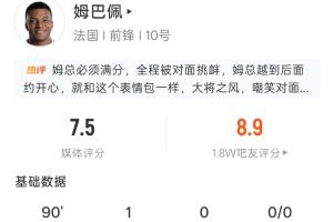 精准射击夺冠！姆巴佩本场表现：5次射门4次命中1球进账，2次遭遇犯规，评分8.9