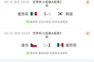 墨西哥2分钟连丢2球！本届前4战全胜不失球，对阵英格兰2分钟内丢2球