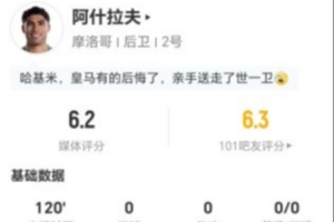 阿什拉夫本场比赛射失点球，3射1中1次错失良机并有2次关键传球，评分6.2分