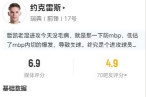 约克雷斯此役1射1中 丢10球权+10次对抗6成功+4次造犯规 得6.9分