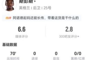 斯彭斯表现:无射门、无关键传球,17次丢球权 4次抢断、2次造犯规 10次对抗成功7次